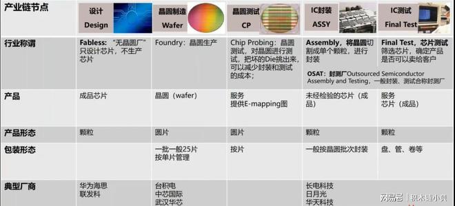 智能制造：集成电路、芯片行业的介绍与思路